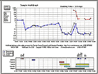reduced image of a graph - click on it to enlarge